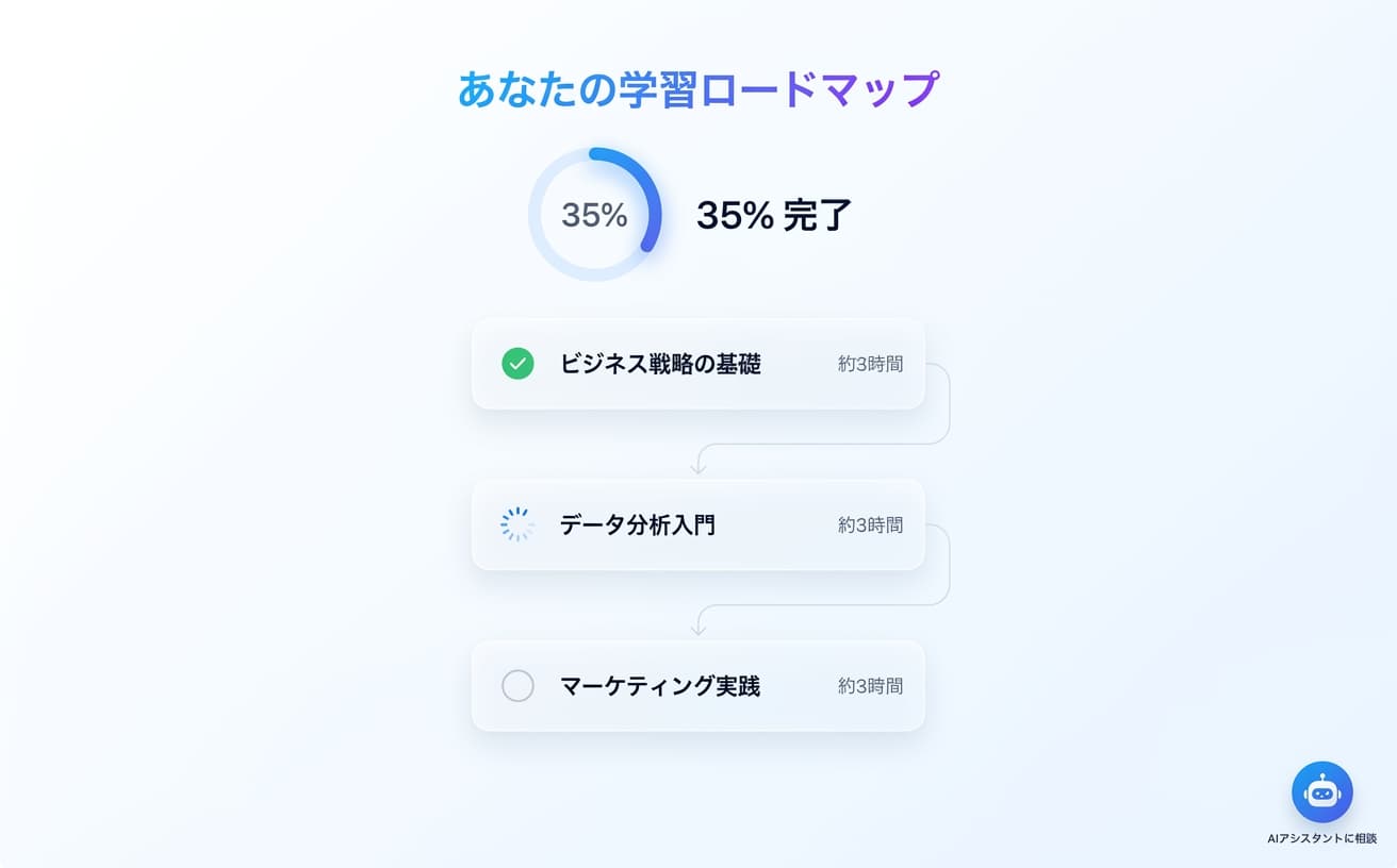 AIが導く、あなただけの学習設計